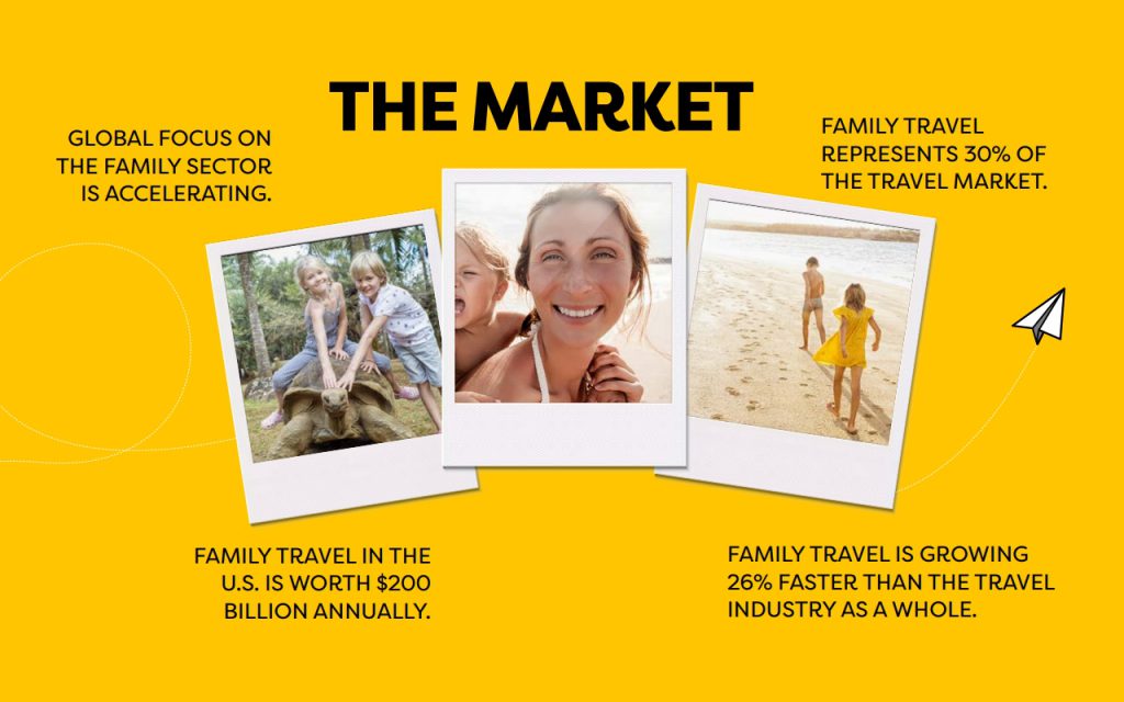 Family Traveller - The Market